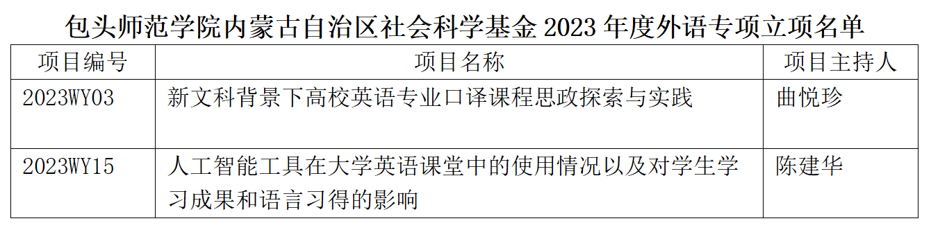 B677